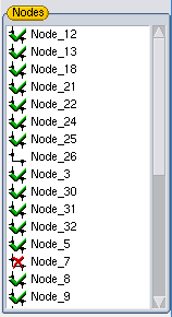 node list